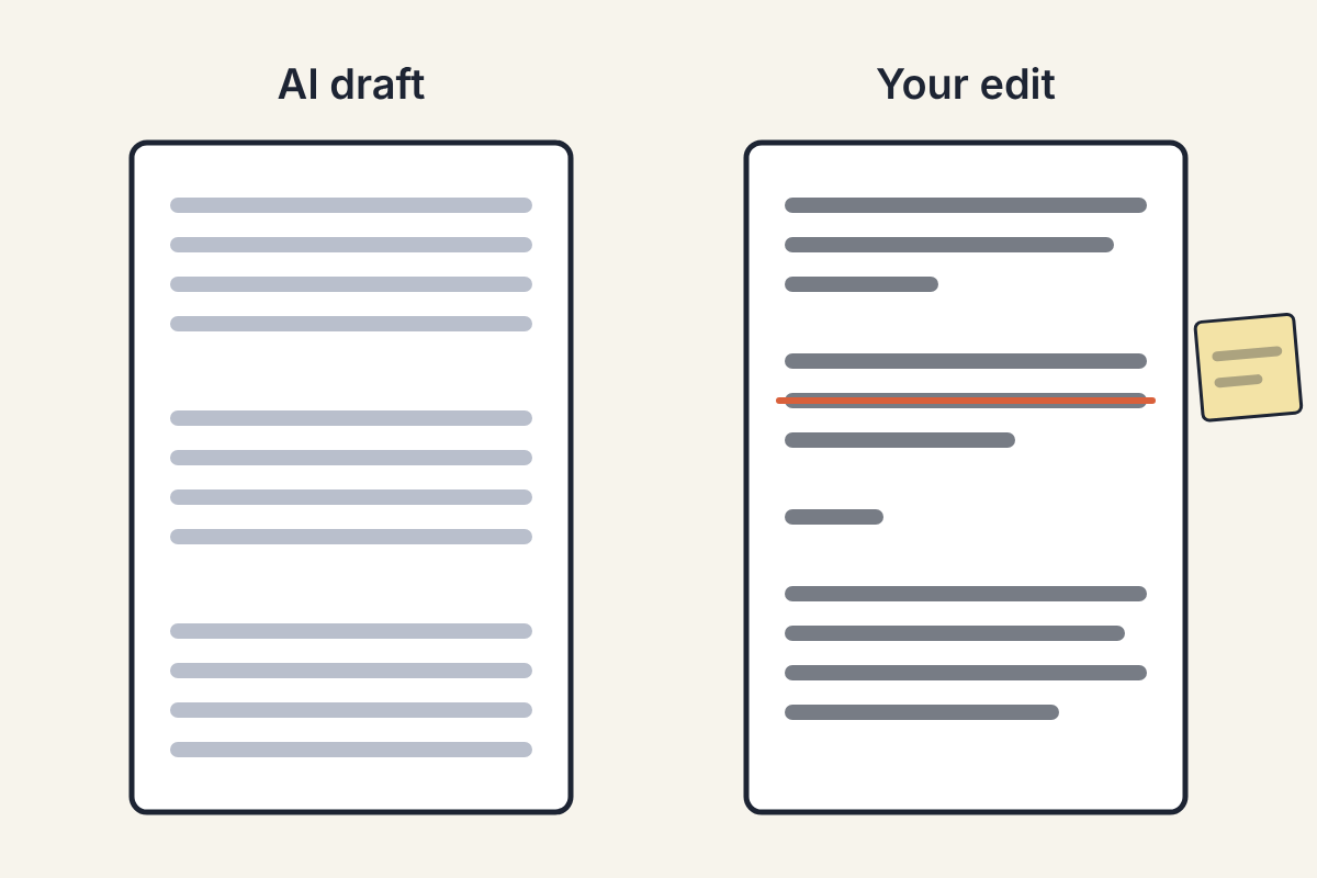 Illustration of two pages side by side: the left page, labelled AI draft, has blocks of lines that are all the same length; the right page, labelled Your edit, has lines of uneven length, one line struck through and a sticky note in the margin.