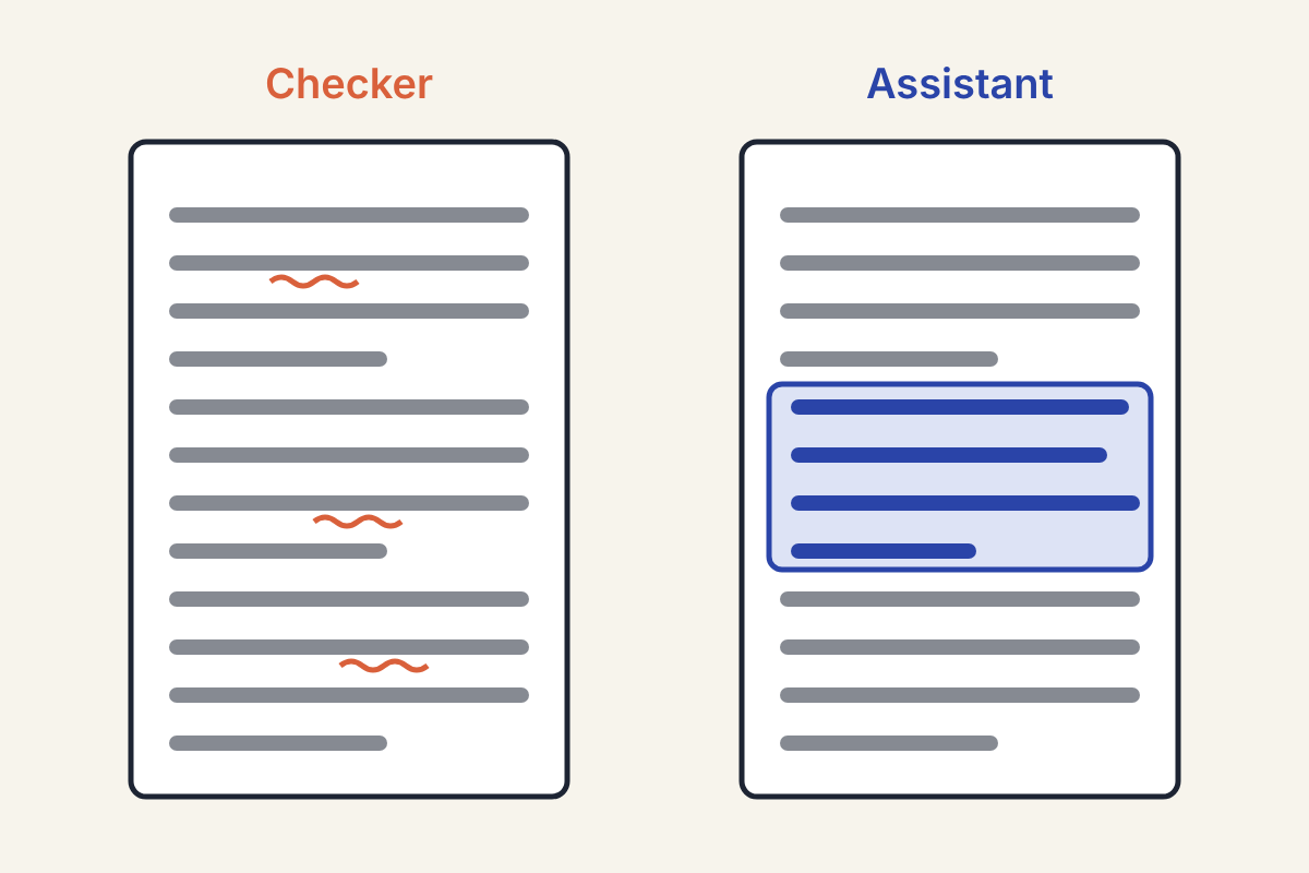 Illustration comparing two editing tools on the same paragraph: on the left, labelled Checker, a page with small coral underlines on individual words; on the right, labelled Assistant, the same page with a whole paragraph block replaced by a new blue block.